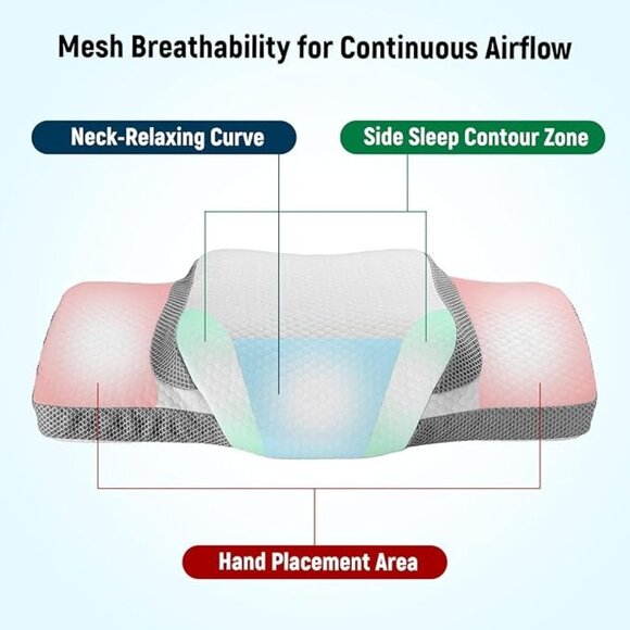 TechWealth Ergonomic Cooling Memory Foam Pillow For Side/Back Sleeper - Picture 3 of 5